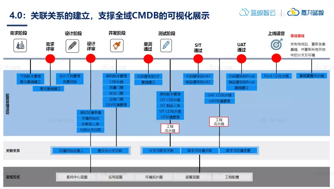 数字化时代，美国 Android 操作系统升级指南  第8张