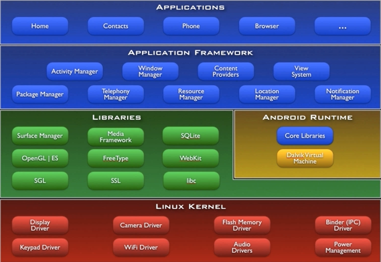 Android 系统为何广受喜爱？深入探讨背后的原因  第2张