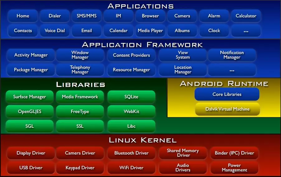 Android 系统为何广受喜爱？深入探讨背后的原因  第6张