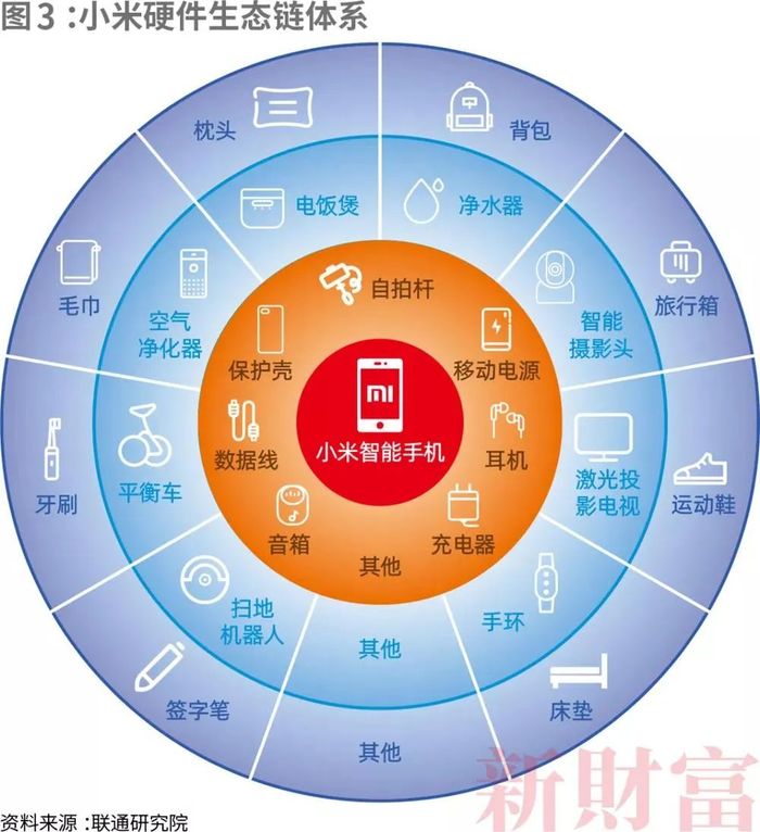 小米音响与 Apple HomeKit 的深度融合：智能家居的理想之选  第9张