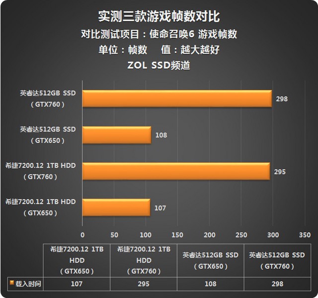 ddr4超频ddr5 DDR4 超频与 DDR5 竞争激烈，谁能主宰游戏世界？  第8张