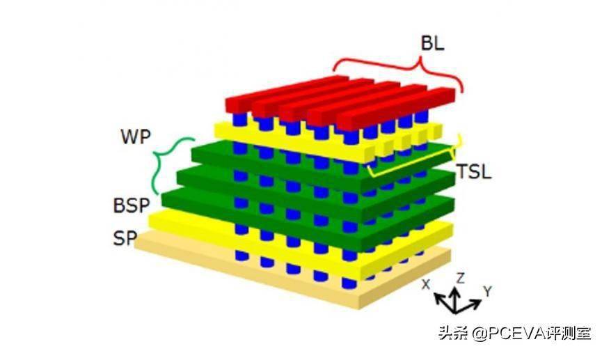 新一代显卡崛起：DDR5 与 DDR5X 显存的独特魅力与性能剖析  第4张