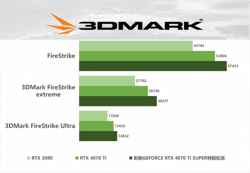 新一代显卡崛起：DDR5 与 DDR5X 显存的独特魅力与性能剖析  第5张