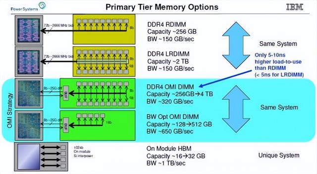 DDR4 内存带宽计算：影响日常应用的关键因素解析  第1张