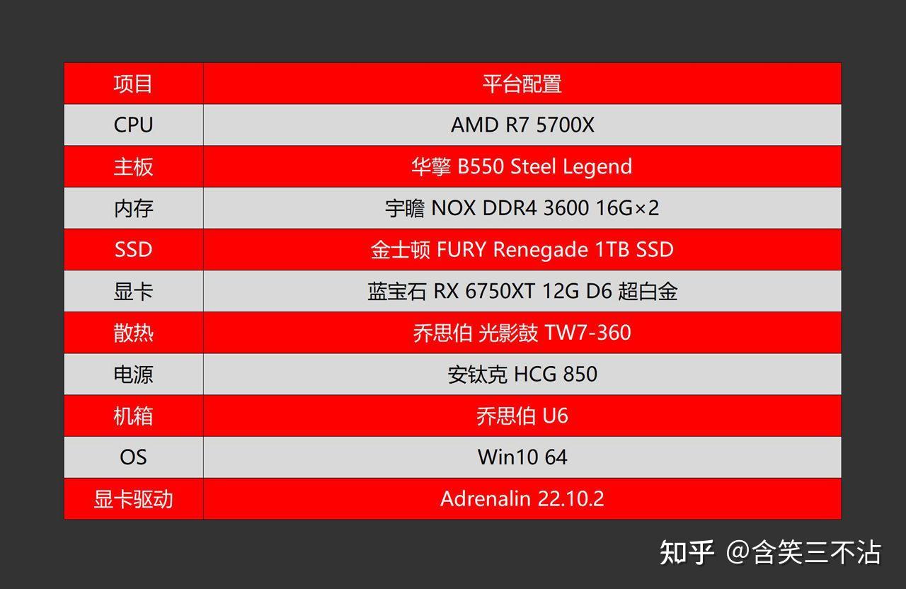 DDR4000 与 DDR3600 内存条：速度、性能与选购指南  第5张