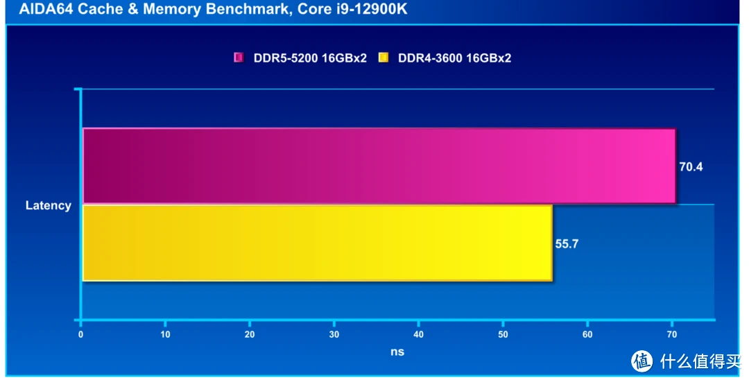 ddr4 ddr5 兼容 DDR4 与 DDR5 兼容性问题探讨：科技发展下的内存更迭挑战  第2张