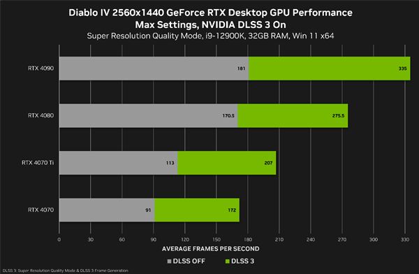 搭载 GT635M 显卡的神州笔记本：性能优异，点燃游戏之梦  第5张