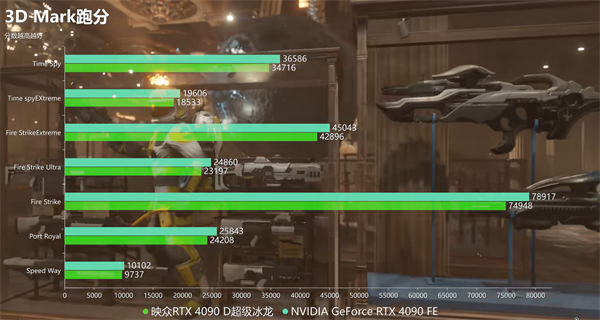 GT645M 显卡核心主频优秀，为何实际时钟频率却不达预期？  第8张