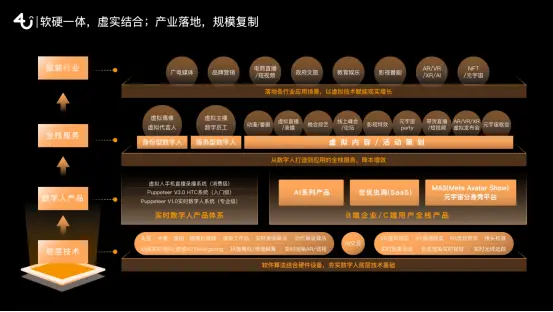 打造自主安卓系统应用商店：目标、挑战与成长之路  第6张