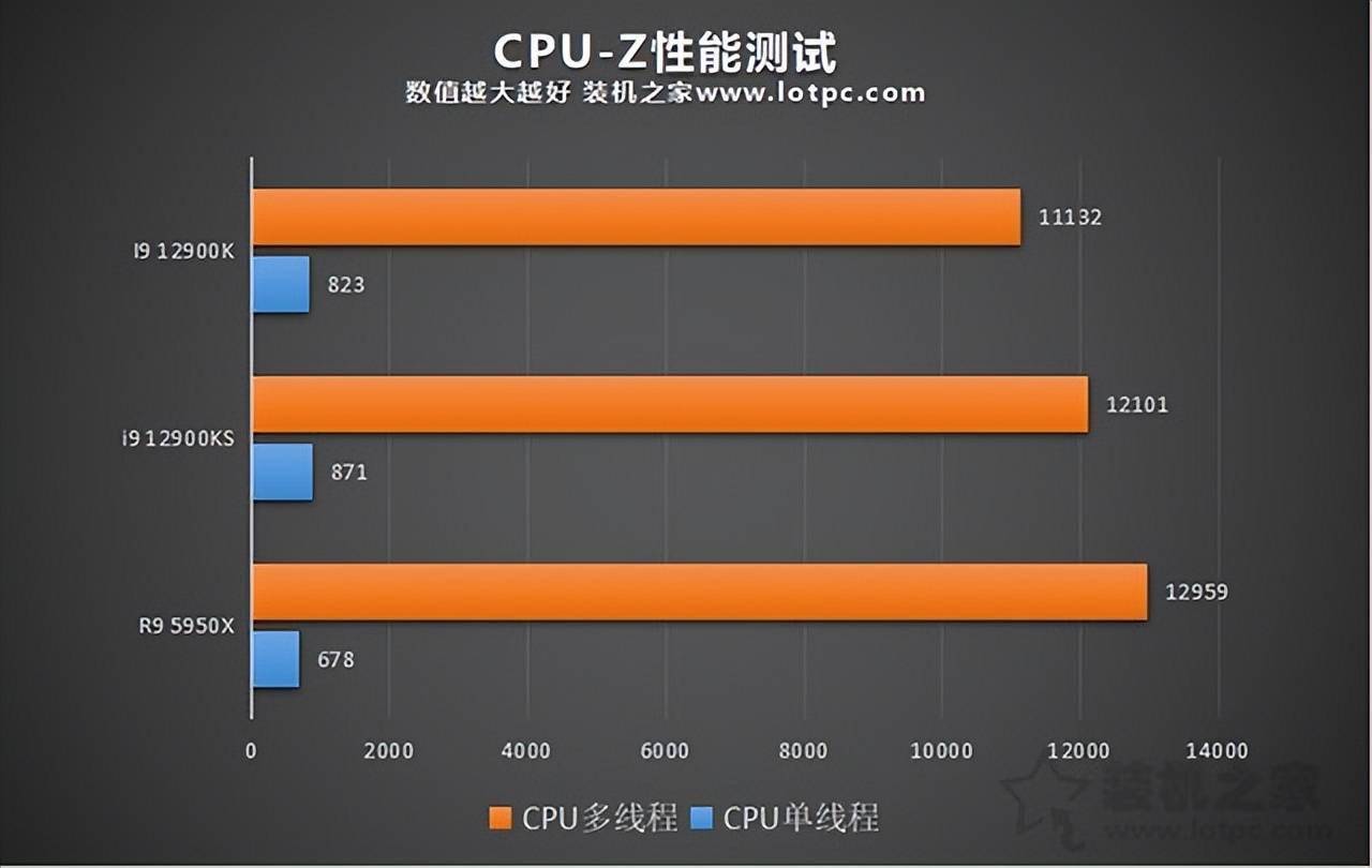 NVIDIAGeForceGT620 与 IntelHDGraphics4600，谁更优秀？深入剖析两者实质区别  第9张