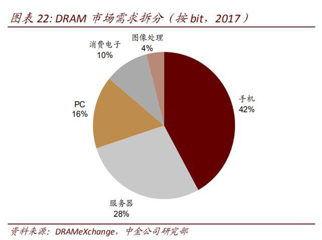 DDR4 与 DDR3 大比拼：性能差异、优势对比及未来趋势  第3张