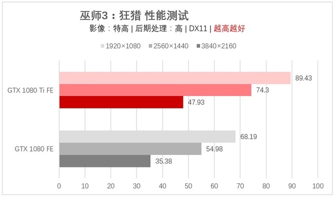 GTX 与 GT：解析显卡标识背后的性能与定位差异  第5张