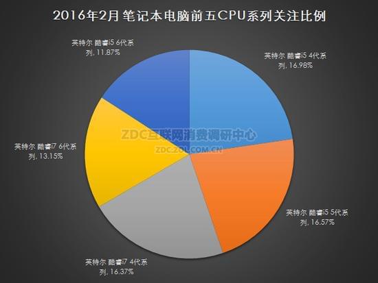 ddr6 和ddr4 DDR6 与 DDR4：内存神器的较量，谁将引领科技潮流？