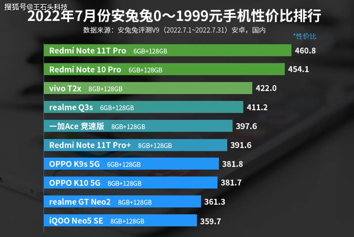 如何在变化的移动设备市场中挑选高性价比安卓智能手机  第7张