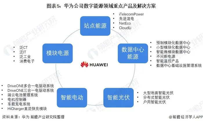 华为 5G 服务预约流程：开启未来通信新篇章，体验超越想象的极速  第5张