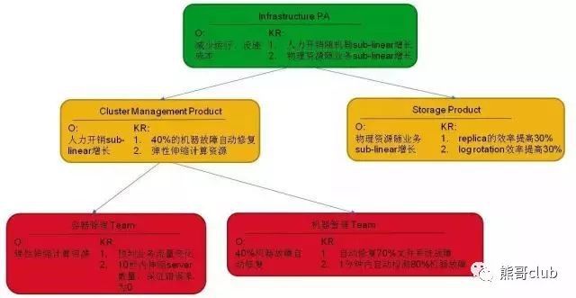 5G 时代如何选择适合自己的网络服务？这些要点你必须知道  第2张