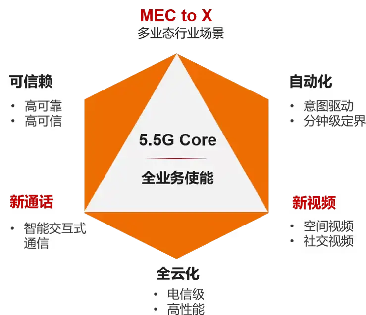 5G 手机普及的深远影响：技术跨越与生活方式革新  第8张