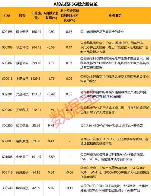 韩国 5G 手机市场：排名、竞争与未来趋势深度解析  第2张