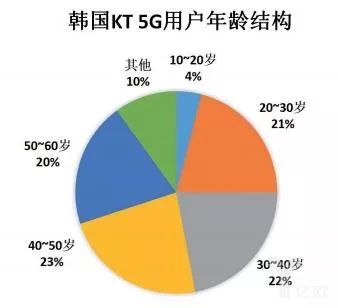 韩国 5G 手机市场：排名、竞争与未来趋势深度解析  第3张