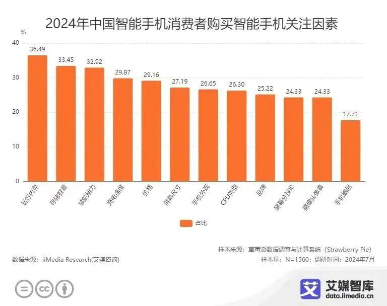 ddr44300跟ddr57200 DDR44300 与 DDR57200 内存条对比：性能、应用领域及购买决策指南  第4张