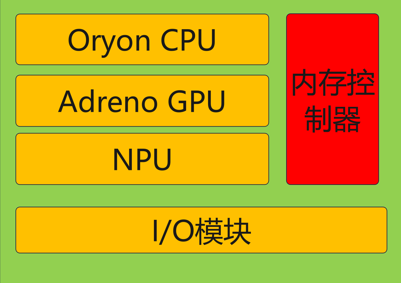 ddr44300跟ddr57200 DDR44300 与 DDR57200 内存条对比：性能、应用领域及购买决策指南  第8张