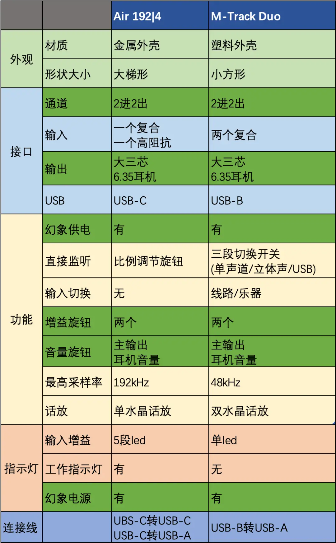 电脑连接音箱与声卡指南：享受极致音乐体验  第4张