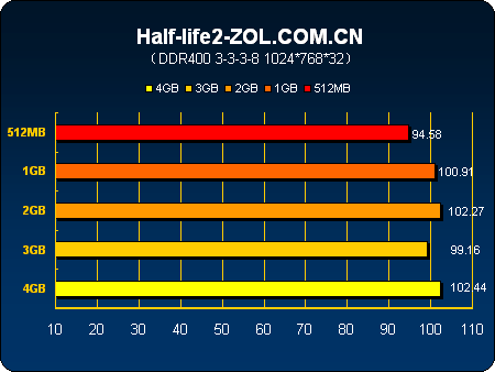 ddr6比较ddr5 DDR6 与 DDR5 对比：速度狂飙，性能大提升  第7张