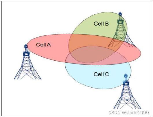 5G 时代下 LCP 天线的变革、难题与应用前景  第7张