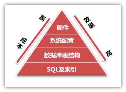 DDR266 与 DDR440 内存条的性能差异及用户体验解析  第4张