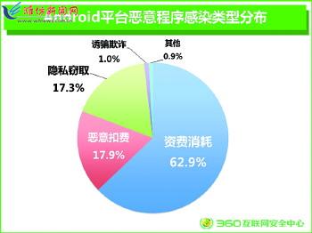 安卓用户遭遇应用权限困扰，如何解决成难题  第6张