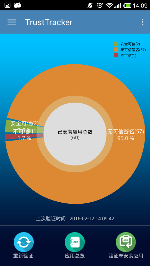 安卓信息发布系统软件：便捷与挑战并存，用户体验与反思  第3张