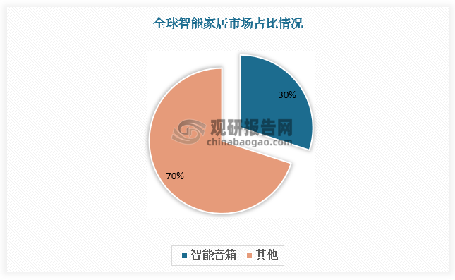 智能音箱：连接设备与服务的桥梁，探索其背后的故事与深意  第2张