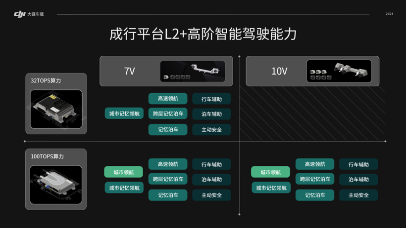 电脑接入车载安卓系统：开启未知世界的大门，体验智能驾驶的魅力  第2张