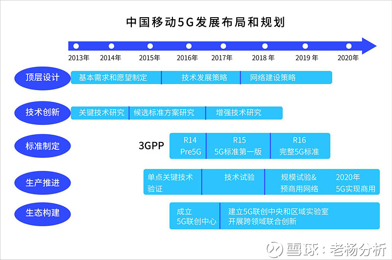 安卓强制升级至 5GSA 独立组网，利大于弊还是弊大于利？  第5张