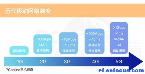 安卓强制升级至 5GSA 独立组网，利大于弊还是弊大于利？  第9张