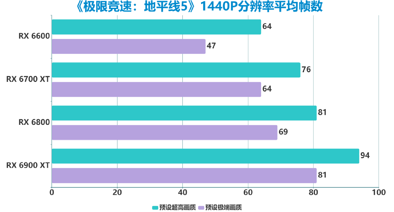 gt730 显卡能否胜任游戏需求？性能定位与游戏体验全面解析  第2张