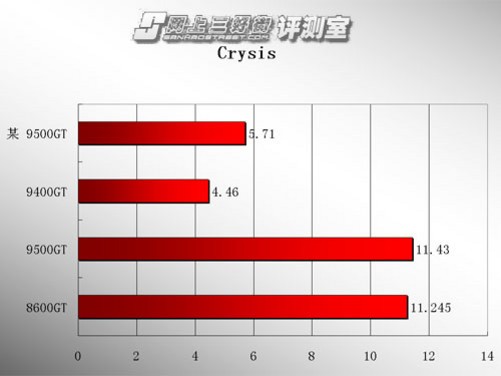 9500GT 显卡最佳搭配主板方案，兼容性、性能、稳定性全面解析  第8张