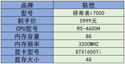 GT940MX 显卡性能表现及与 GTX 系列对比，是否为过渡性产品？  第5张