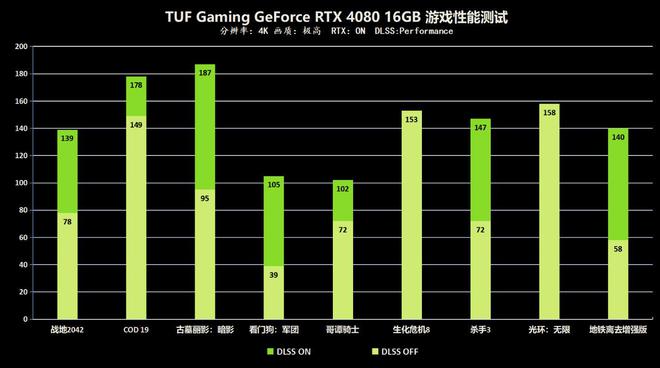 GT740 显卡能否满足英雄联盟高效运行需求？深度解析  第4张