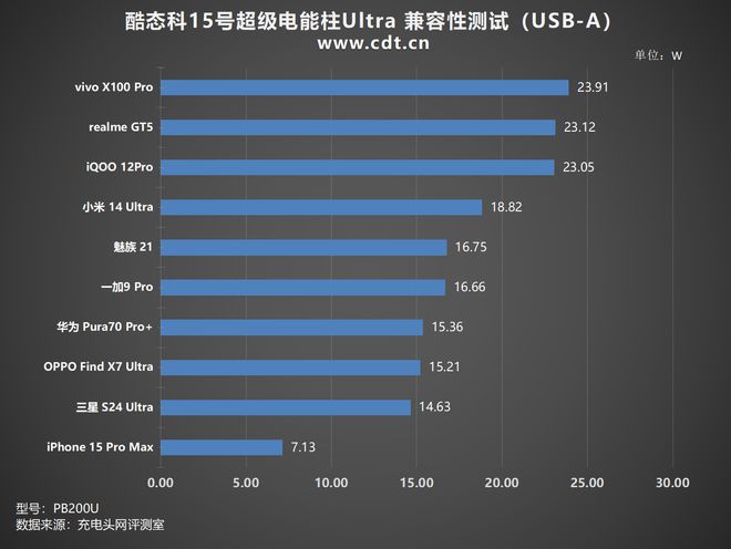 XFX8800GT 显卡电源功率选择指南：如何确保稳定与节能  第4张