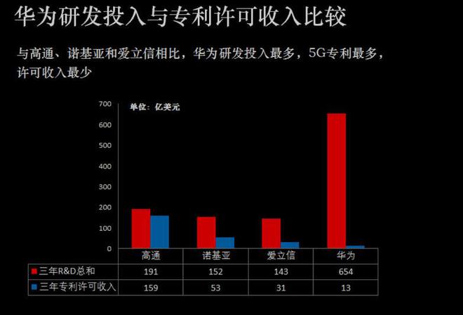 华为 5G 智能手机：从首次亮相到变革之路，深度解析前后对比的心得体会  第2张