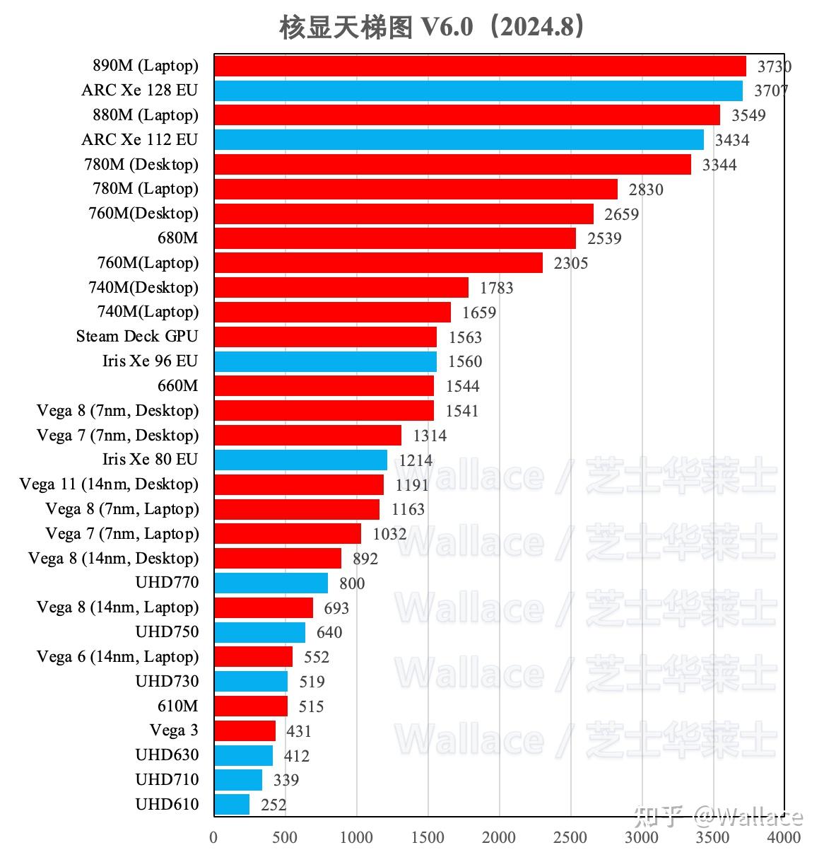 科技时代显卡更新快，GT610 和 GF210 显卡承载青春记忆  第9张