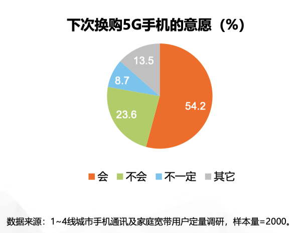 5G 时代，如何关闭安卓系统中的 功能？  第1张