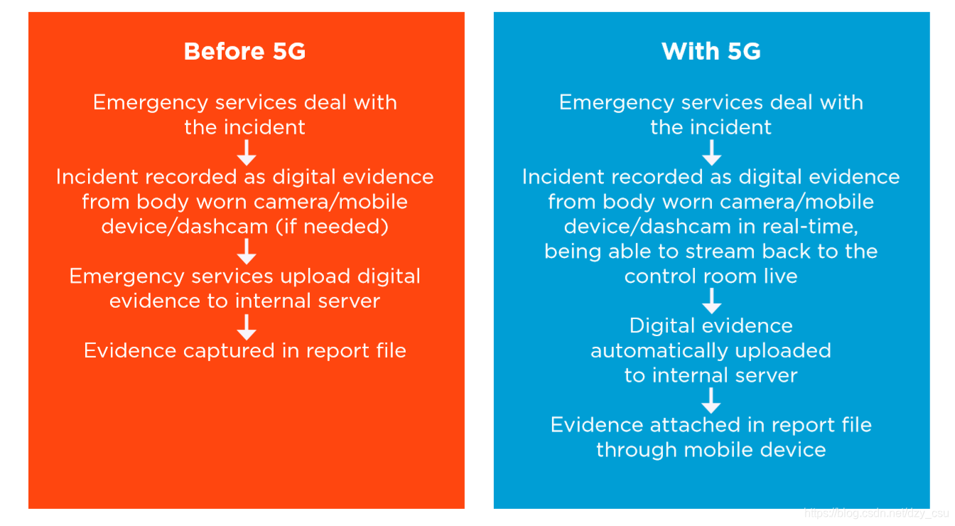 5G 时代，如何关闭安卓系统中的 功能？  第8张