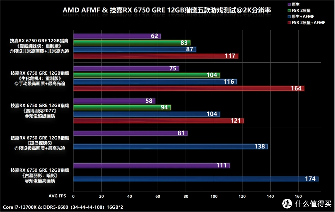 GT730 显卡驱动器安装指南：提升性价比，畅玩游戏