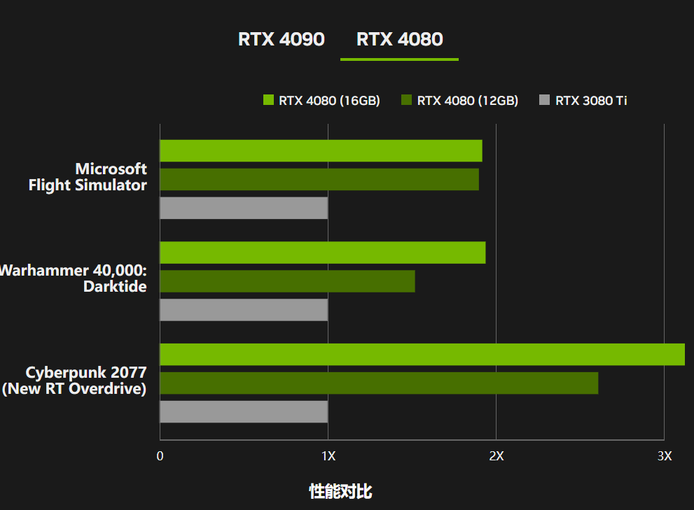 Nvidia GT780 显卡价格变动状况及背后的故事  第2张