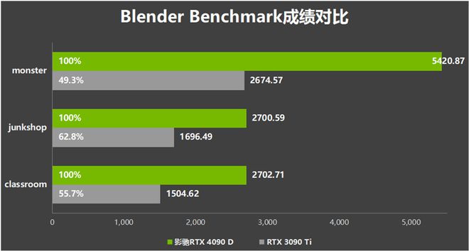 Nvidia GT780 显卡价格变动状况及背后的故事  第4张