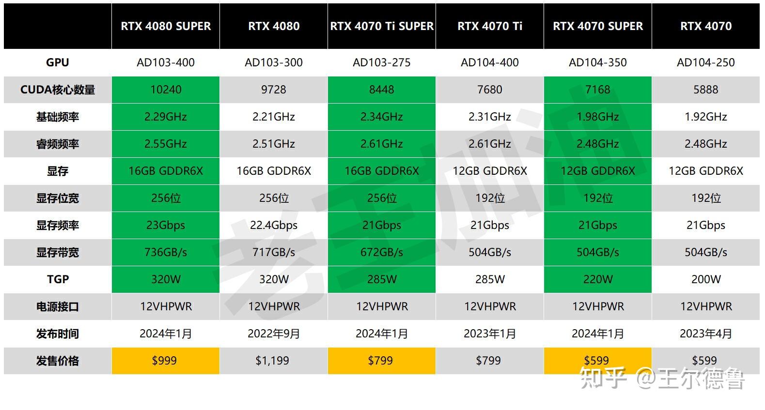 Nvidia GT780 显卡价格变动状况及背后的故事  第8张