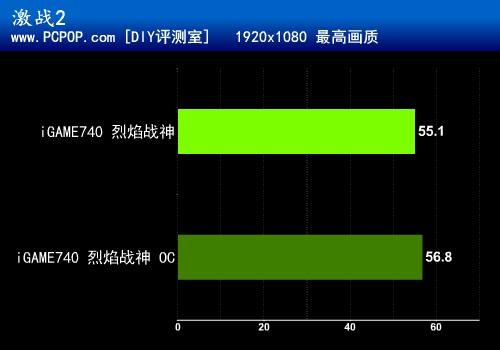 七彩虹 GT740 显卡 2G：性能卓越，性价比高，游戏玩家的理想选择  第2张