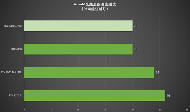 七彩虹 GT740 显卡 2G：性能卓越，性价比高，游戏玩家的理想选择  第6张